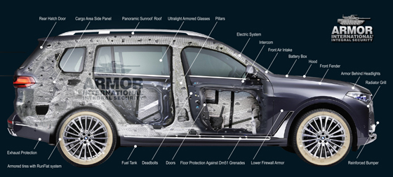 automotive armour